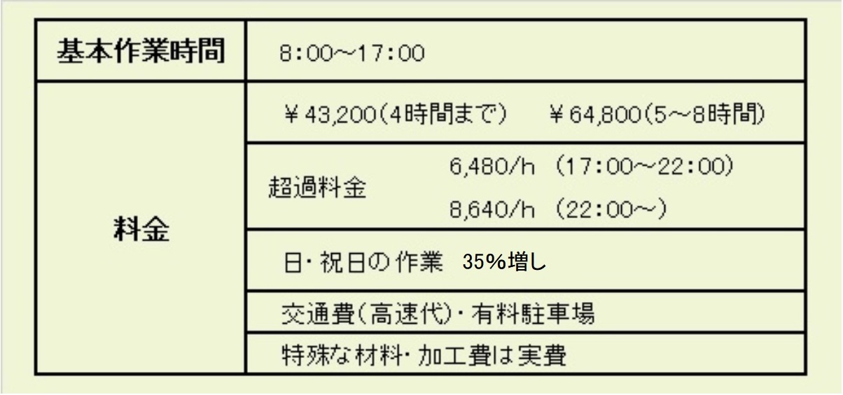 ステンレス製品の補修