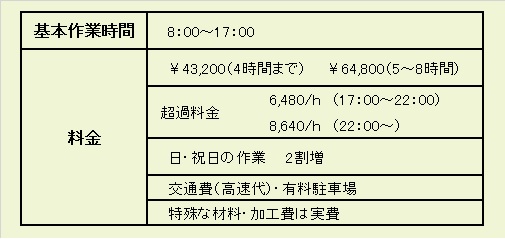 ステンレス製品の補修